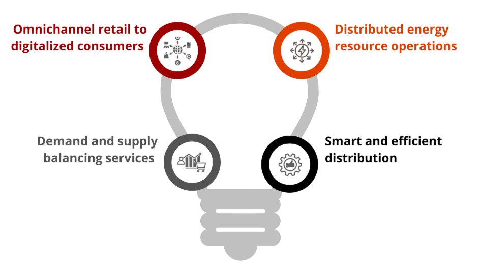 Salary Expectations and Industry Demand Article