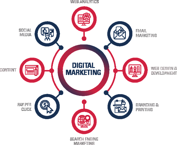 Search Engine Marketing Article