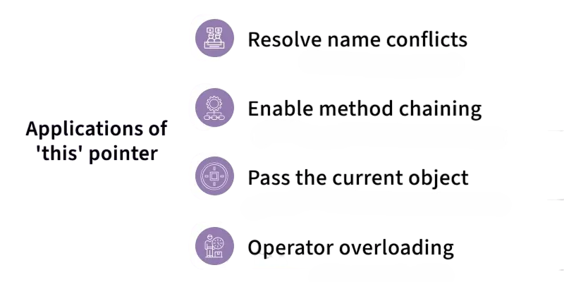 Security Concerns and Abstraction Article
