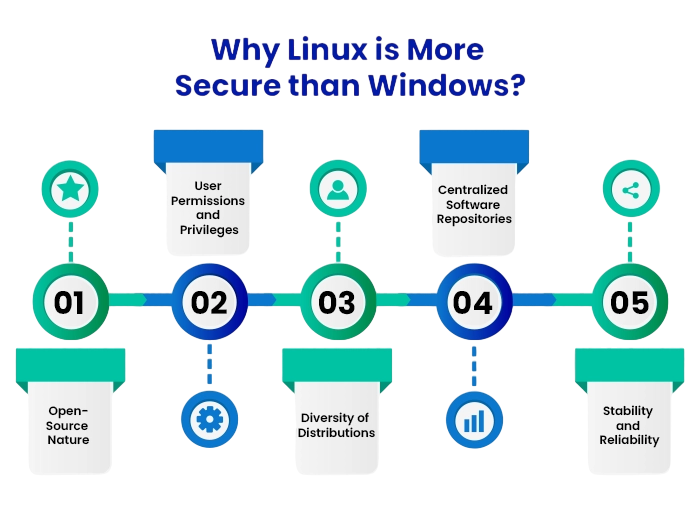 Security Features Article