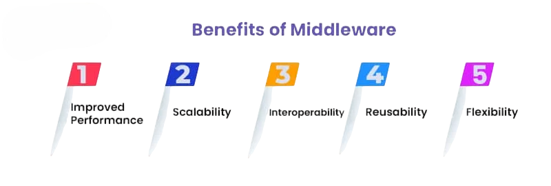 Security in Middleware Article