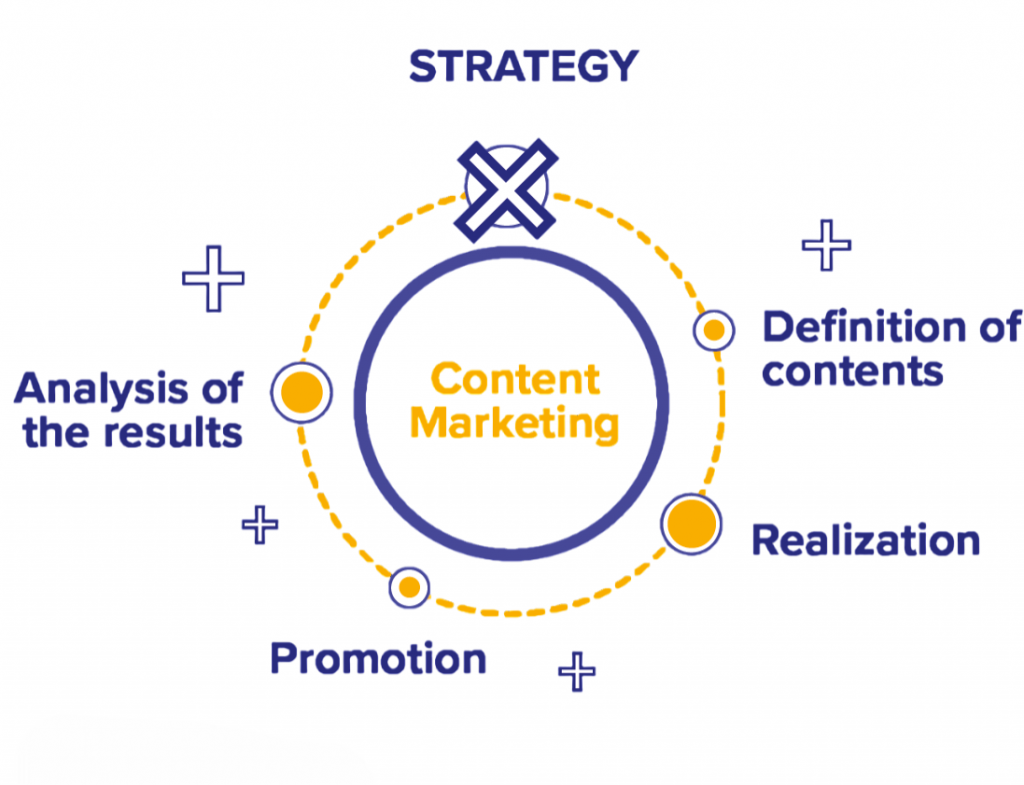 Setting Clear Content Goals Article