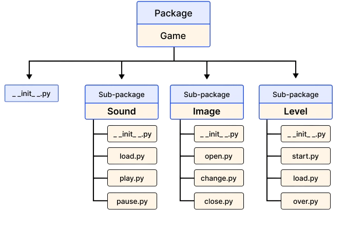 Setting Up Pygame Article