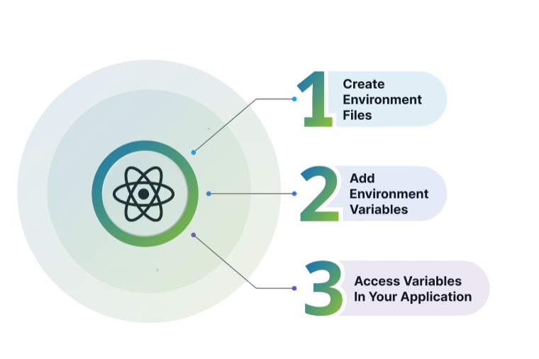 Setting Up the Environment Article
