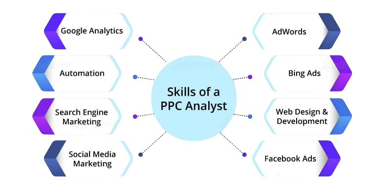 Skills Required Article