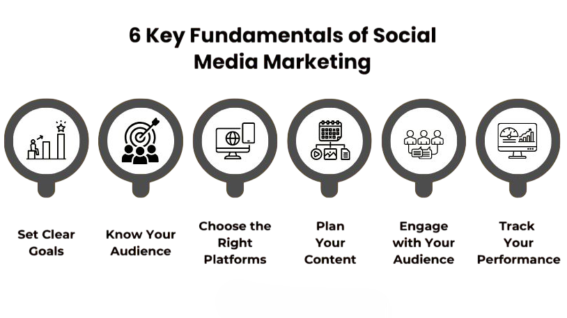Social Media Article