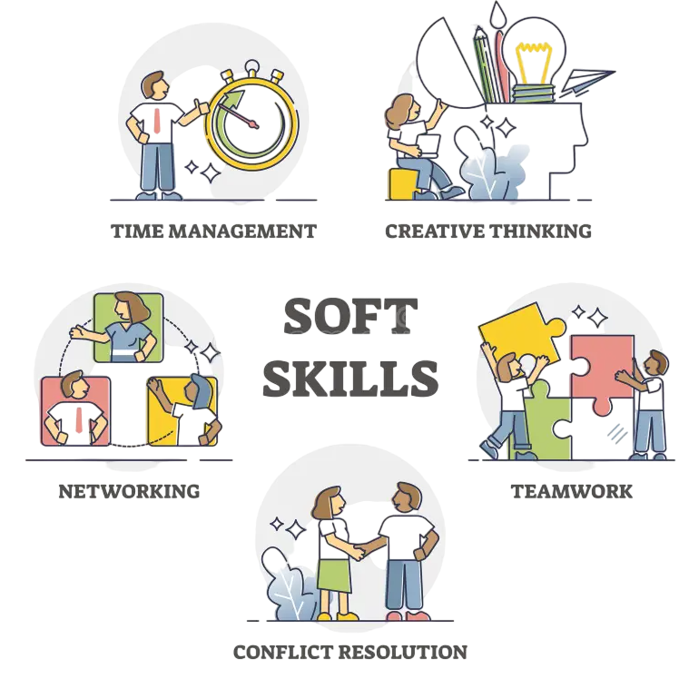 Soft Skills and Team Culture Article
