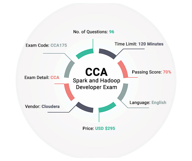 Exam Objectives and Syllabus Article