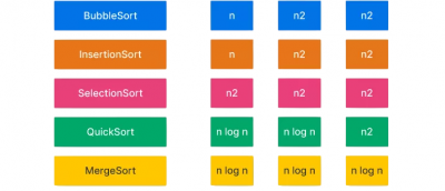 Learn Python List Sorting Without Sort Function | Updated 2026