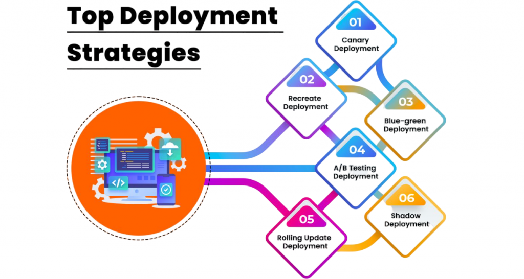 Tips for Project Deployment Article