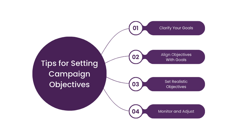 Setting Campaign Objectives Article
