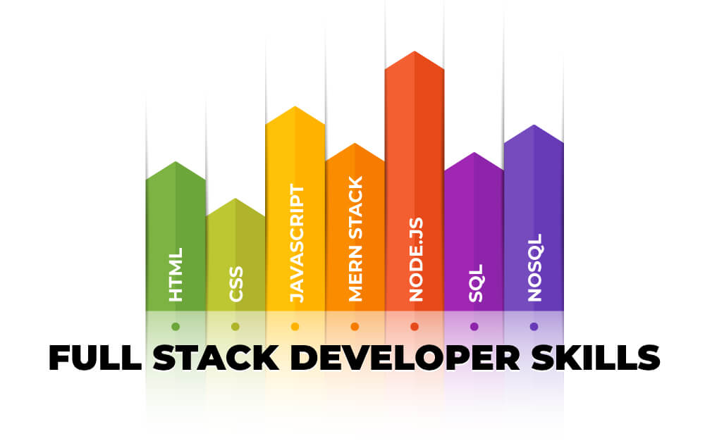 Full Stack Developer Skills Article