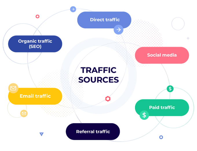 Traffic Source Analysis Article