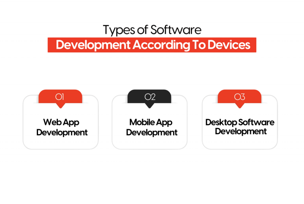 Types: Desktop, Mobile, Web Apps Article
