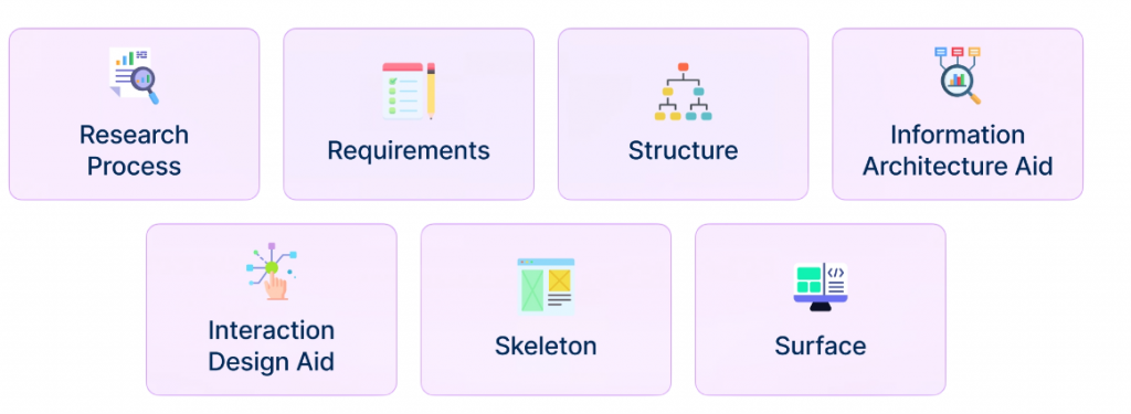 UI Components Article