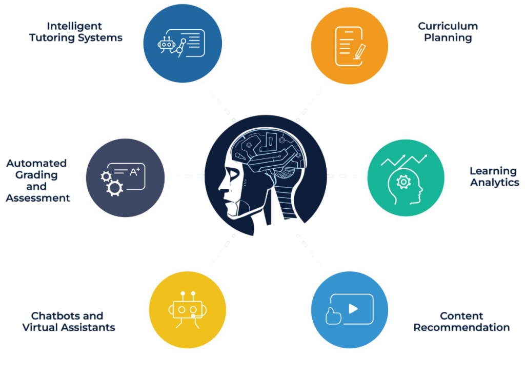 Using AI Tutors Article