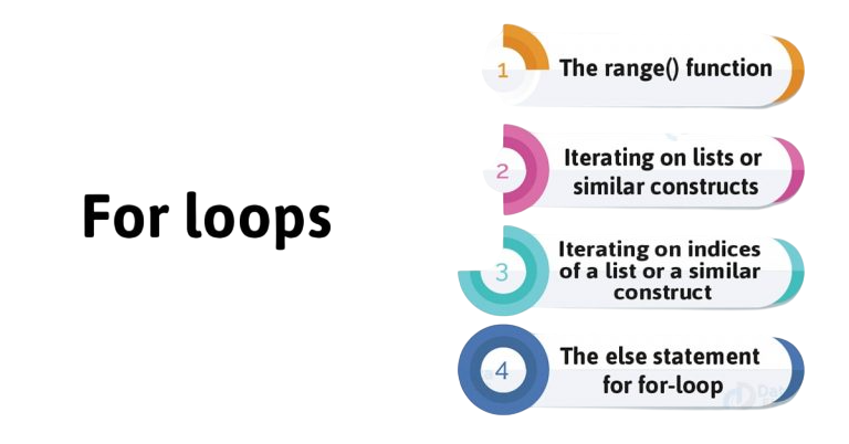 Using Loops and pow() Function Article