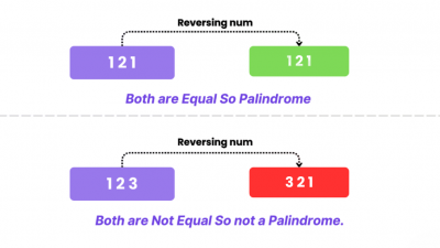 Palindrome Number Explained with Definition | Updated 2025