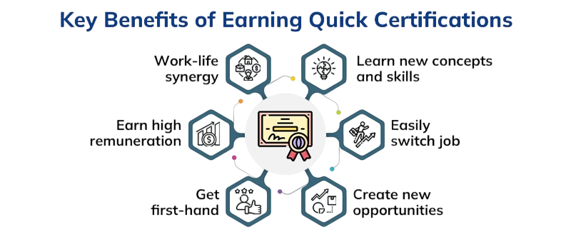 Why Get Certified in Python Article
