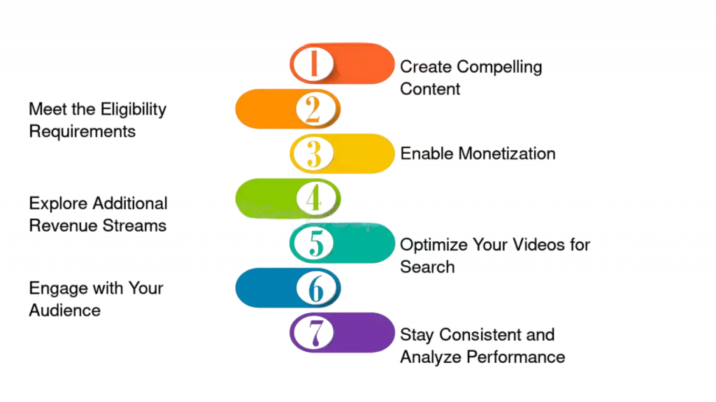 Setting Up Your Channel Article