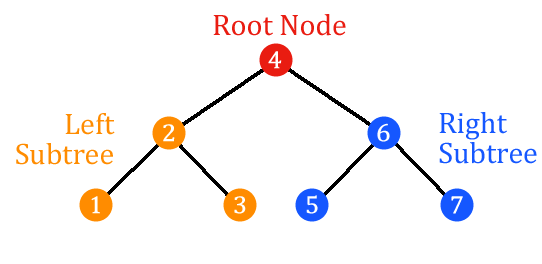 Hash vs Search Trees Article