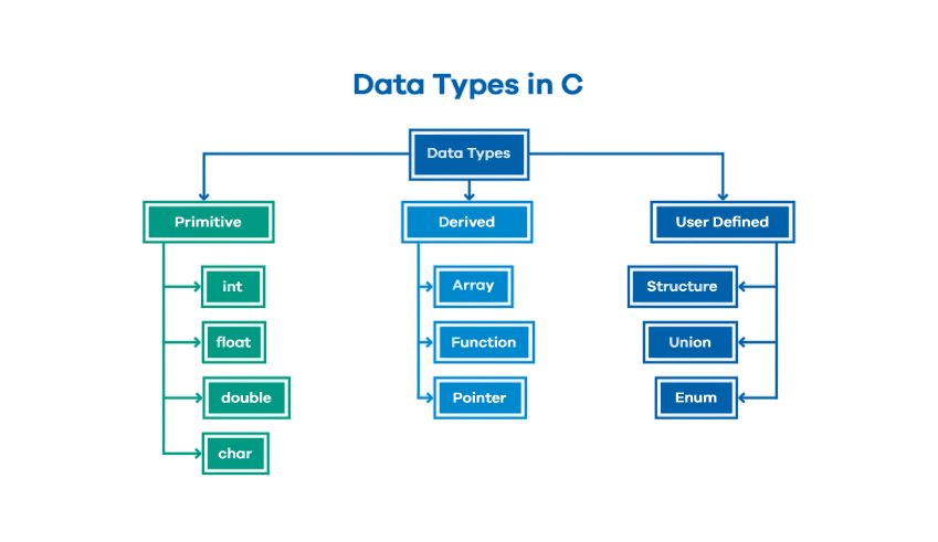 Data Types Article
