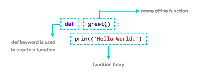 Creating Functions Article