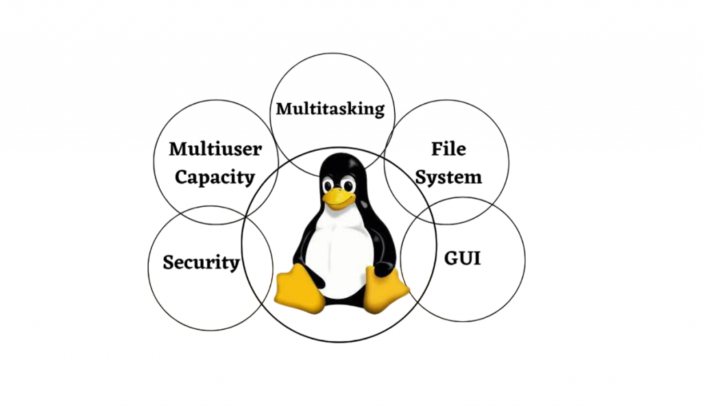 Security Features Article
