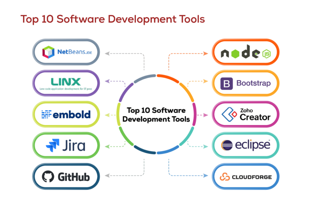 Development Tools and IDE Support Article