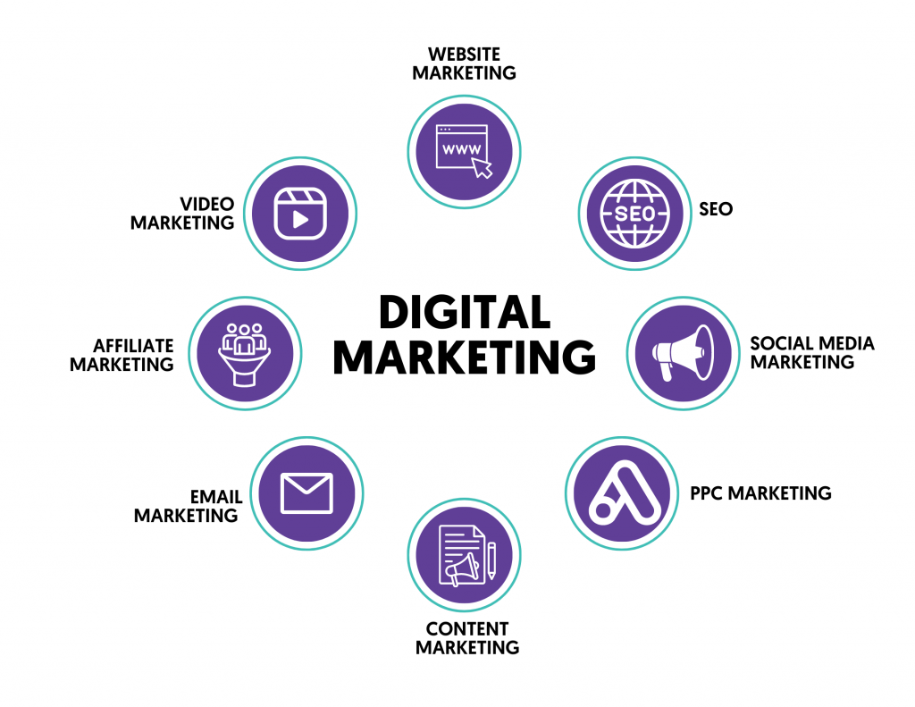 Why Learn Digital Marketing? Article
