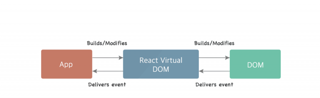 Event Handling Article
