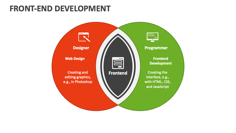 Definition of Frontend Development Article
