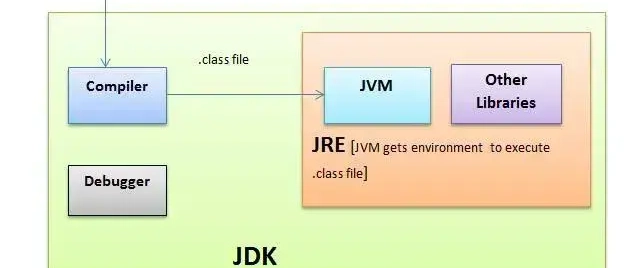 Tools and Environment Setup for Java Pattern Programs Article