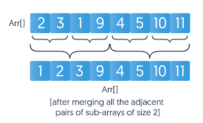 Iterative Implementation of Merge Sort Article