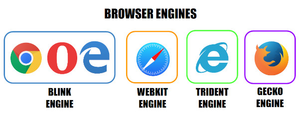 WebKit-based Browsers Article