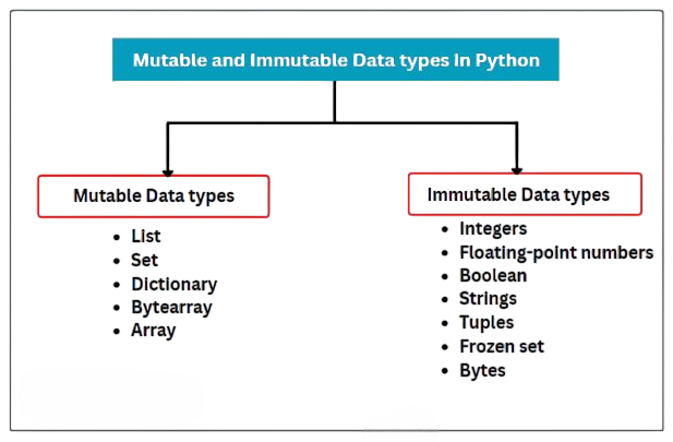 Immutability vs Mutability Article
