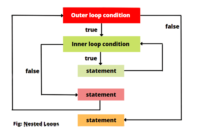 Nested Loop Traversals Article