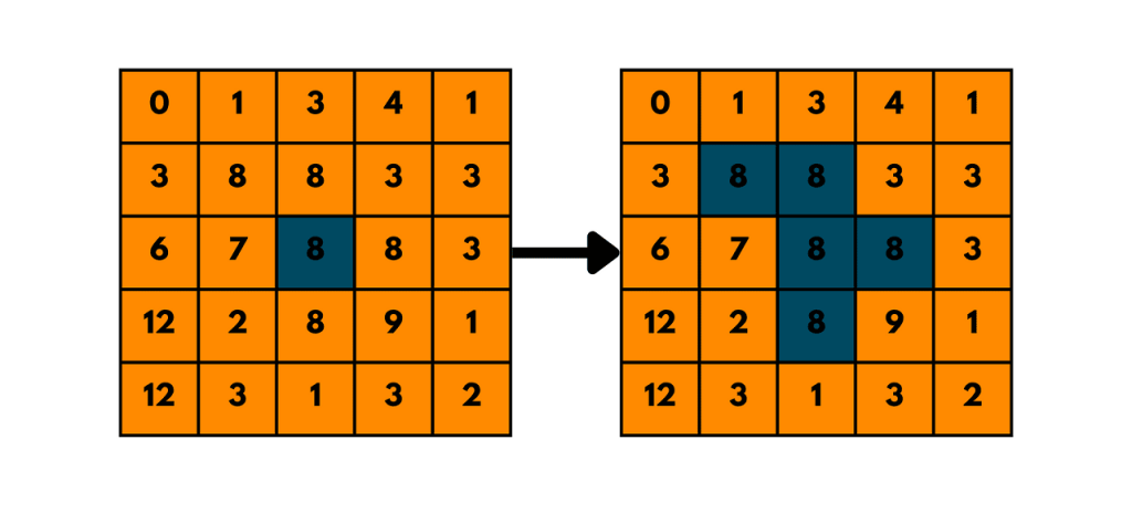 Color Replacement Logic Article