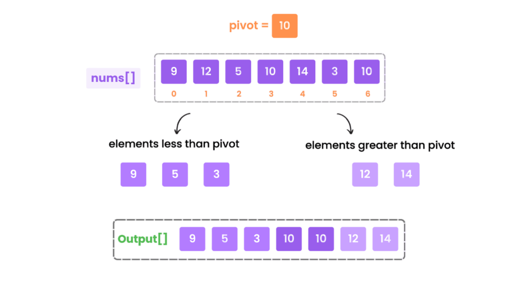 Partitioning the Array Article
