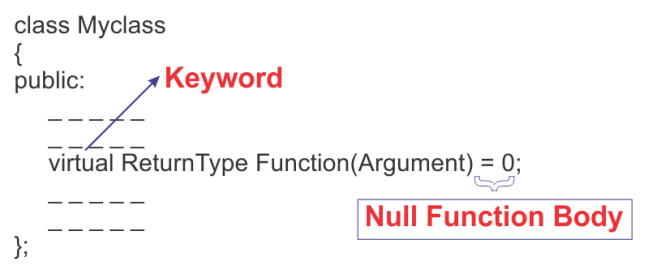What is a Virtual Function Article