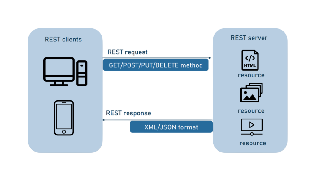 Restful Apl Article