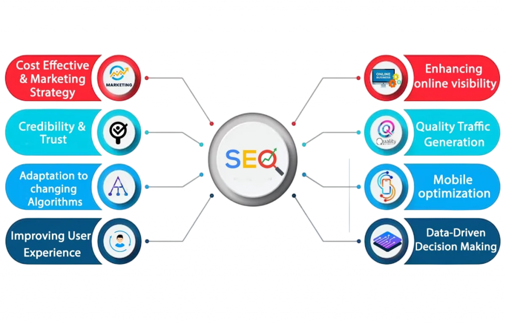 importance in seo  Article