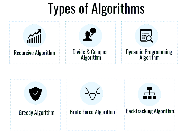 Common Algorithm Types Article
