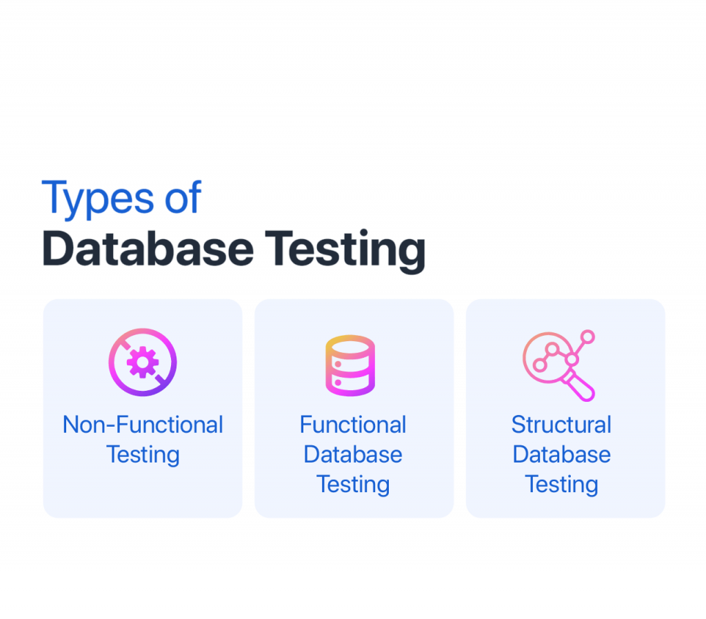 Types of Database Testing Article

