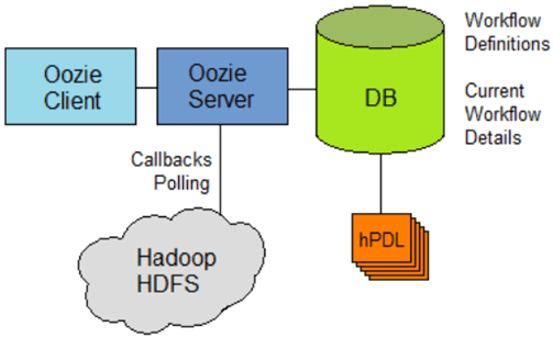 Responsibilities of a Hadoop Administrator Article
