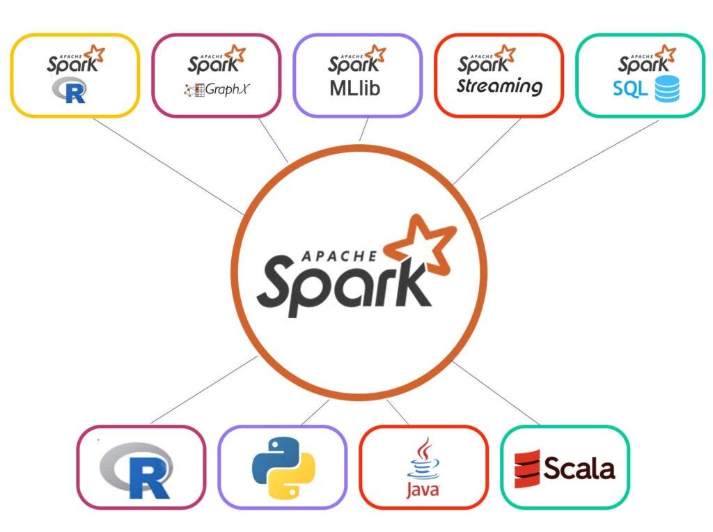 Apache Spark as a Successor Article