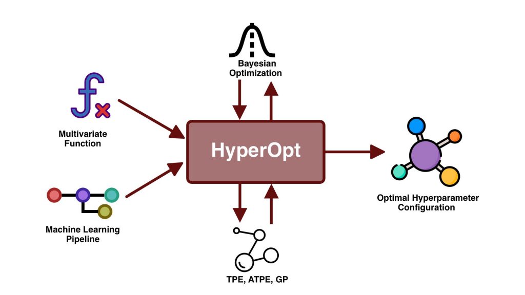 Hyperparameter Tuning Article