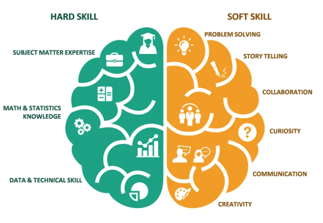 Soft Skills vs Technical Skills Article