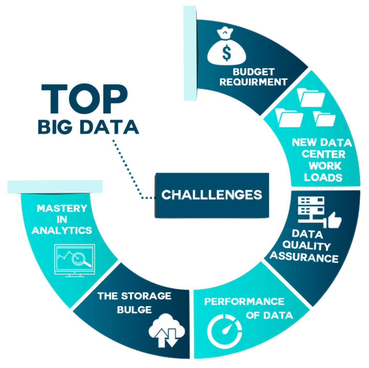 Big Data Challenges and Solutions Article