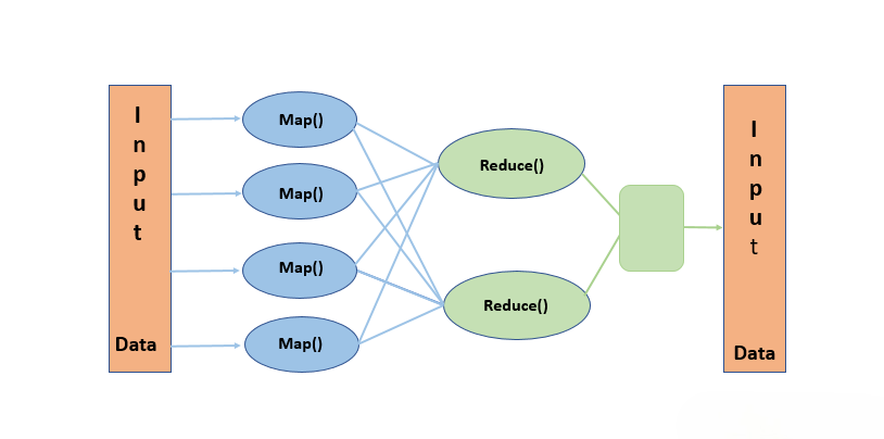 Understanding the Hadoop Ecosystem Article